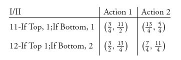 Unnumbered Display Equation