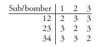 Unnumbered Display Equation