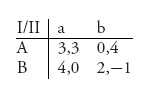 Unnumbered Display Equation