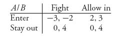 Unnumbered Display Equation