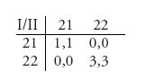 Unnumbered Display Equation