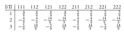 Unnumbered Display Equation