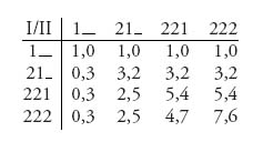 Unnumbered Display Equation