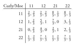 Unnumbered Display Equation