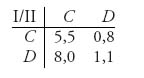 Unnumbered Display Equation