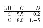 Unnumbered Display Equation