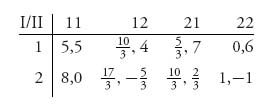 Unnumbered Display Equation