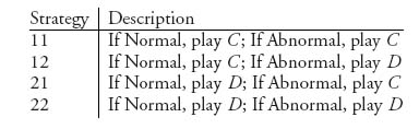 Unnumbered Display Equation