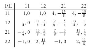 Unnumbered Display Equation