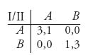 Unnumbered Display Equation