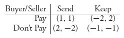 Unnumbered Display Equation