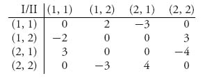 Unnumbered Table