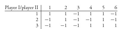 Unnumbered Table