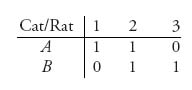 Unnumbered Table