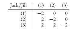 Unnumbered Display Equation