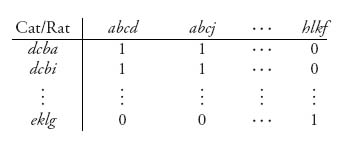 Unnumbered Table