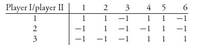 Unnumbered Table