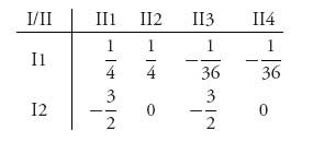 Unnumbered Table