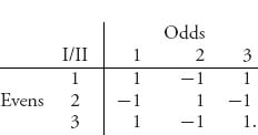 Unnumbered Table