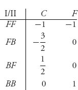 Unnumbered Table