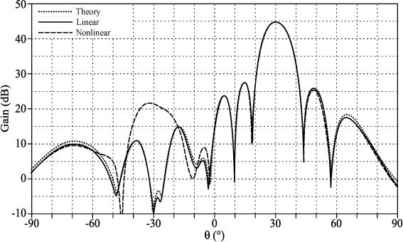 ch12-fig12.10.gif