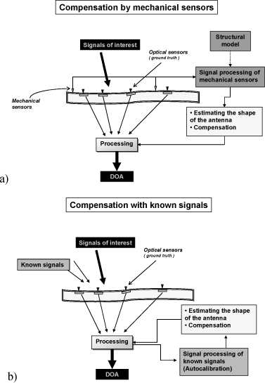 ch14-fig14.2.jpg