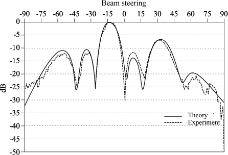 ch18-fig18.17.gif