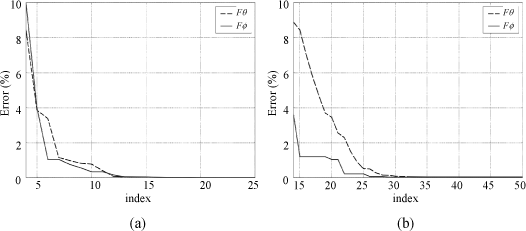 ch20-fig20.15.gif