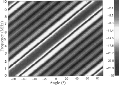 ch3-fig3.5.jpg