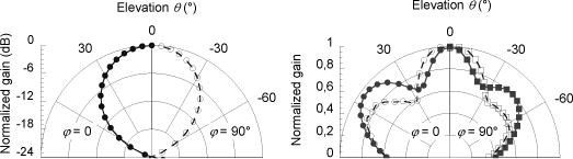 ch6-fig6.25.gif