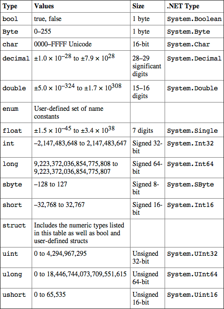 Table 03-02