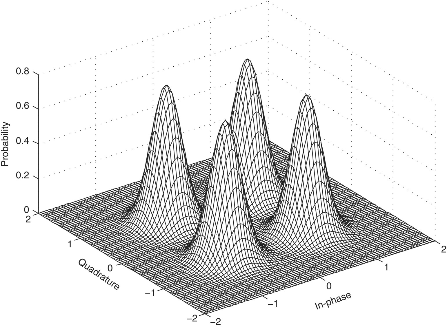 c2-fig-0002