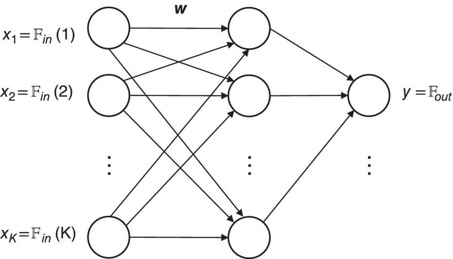 c6-fig-0002