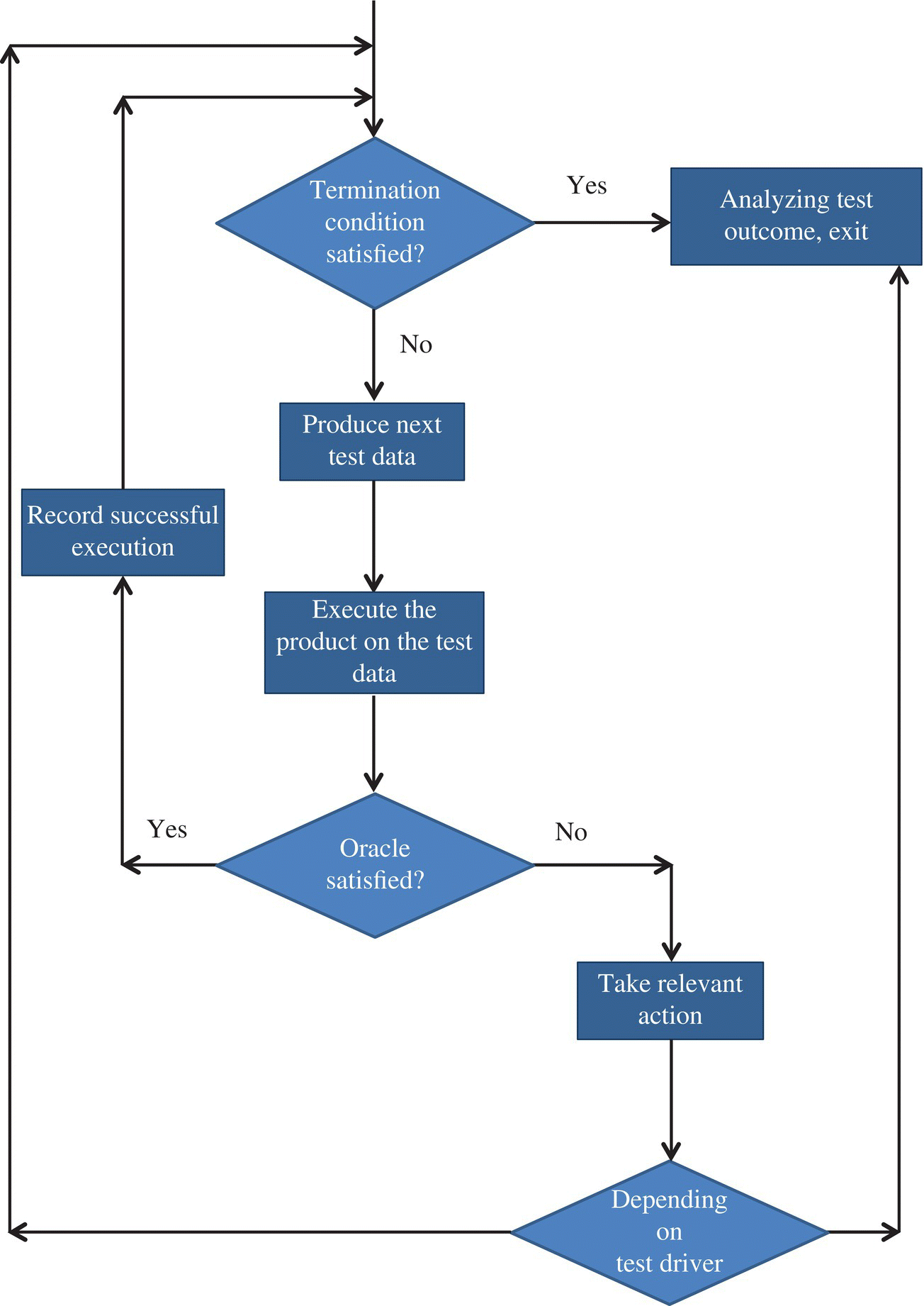 c3-fig-0003