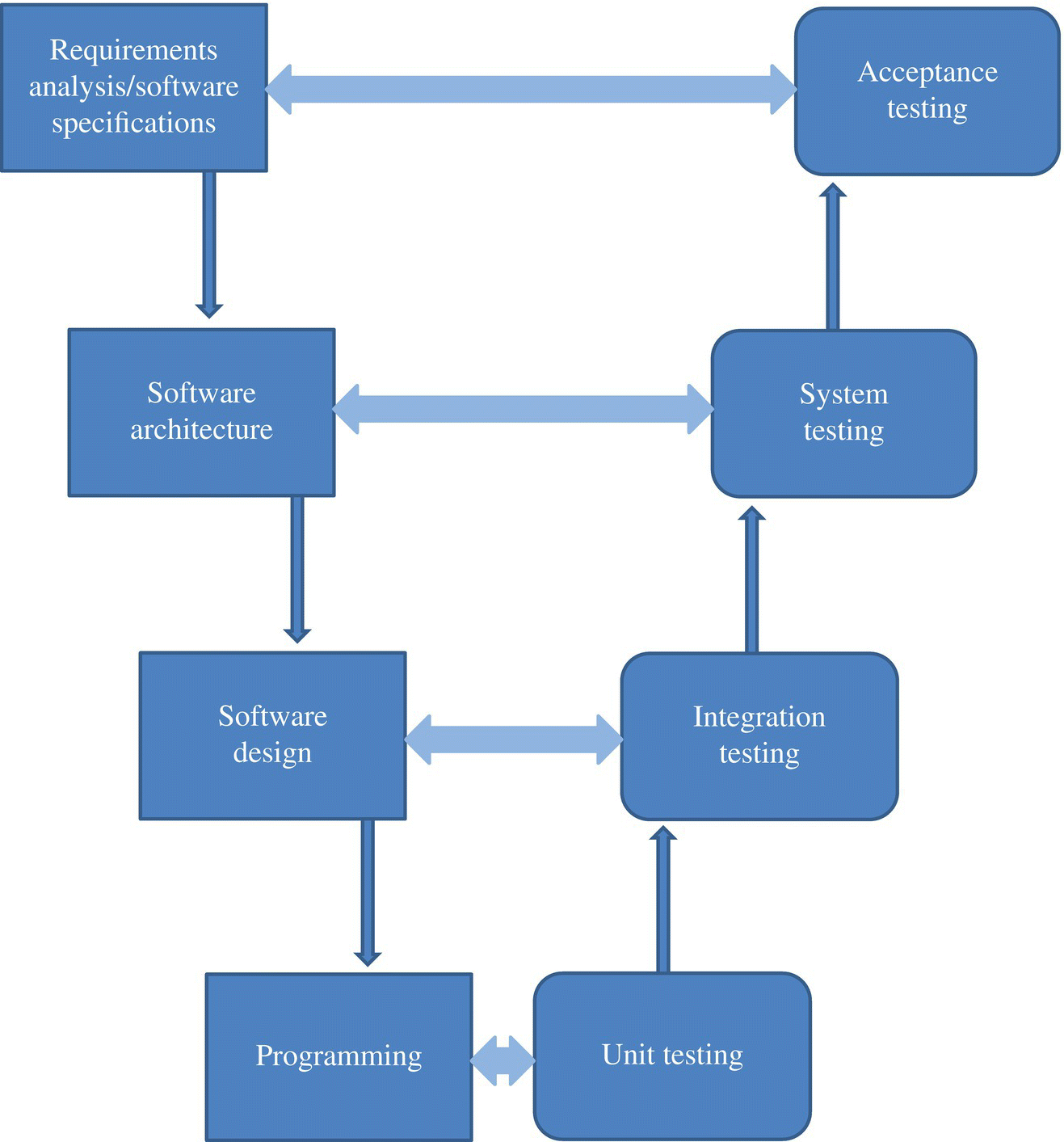 c3-fig-0004