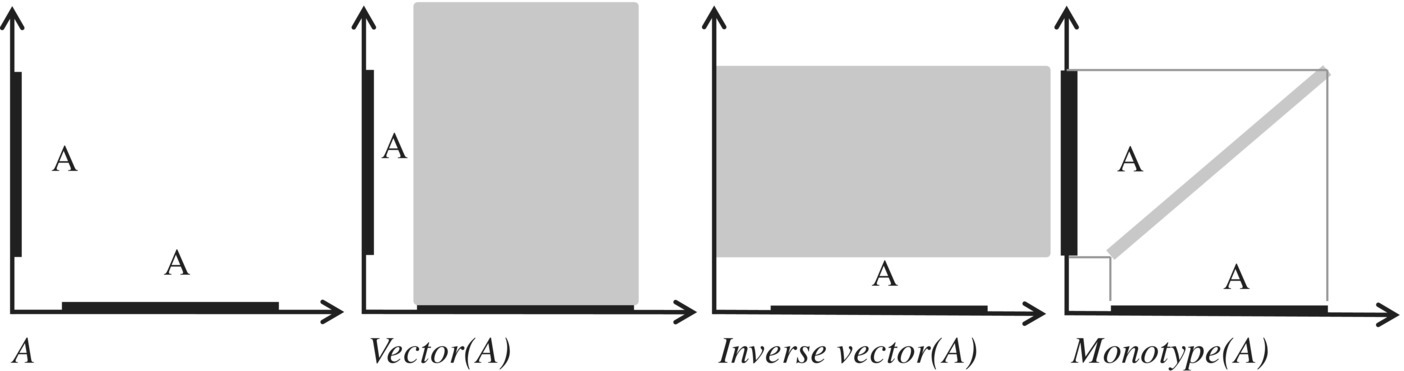 c4-fig-0003