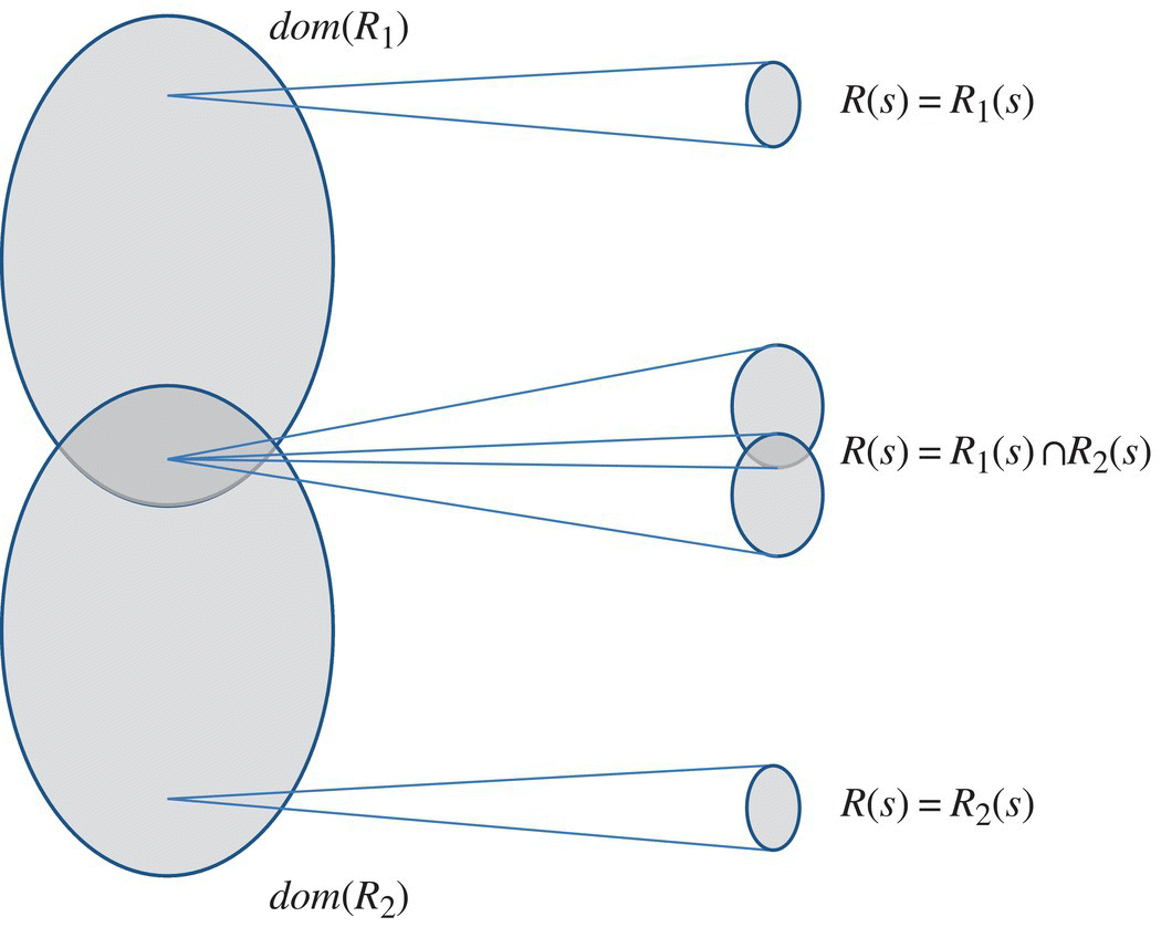 c4-fig-0010