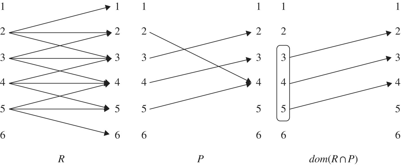 c5-fig-0001