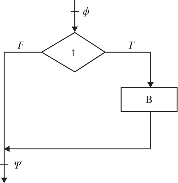 c5-fig-0002