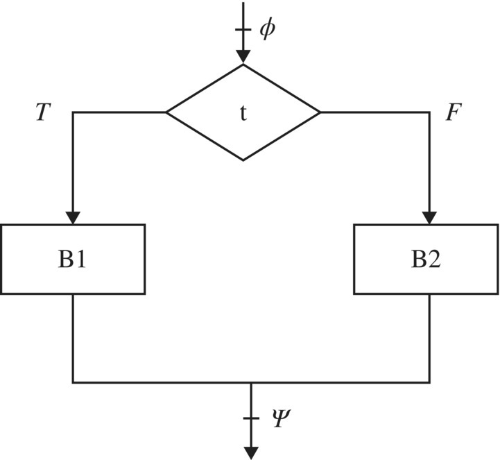 c5-fig-0003