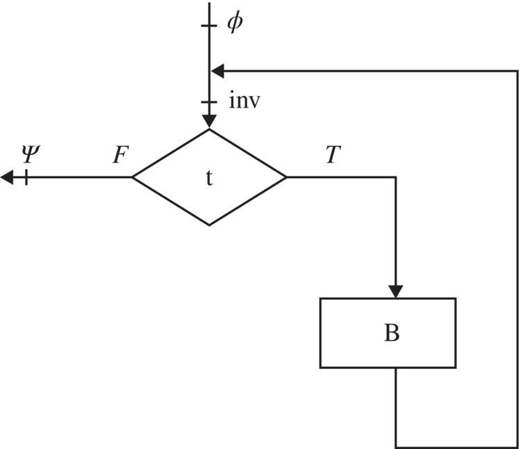 c5-fig-0004