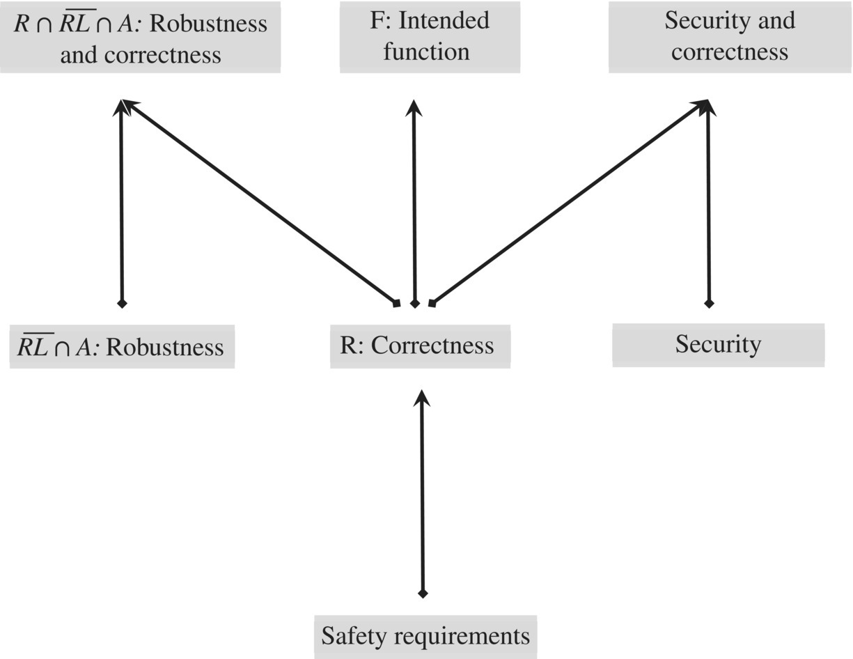 c8-fig-0001