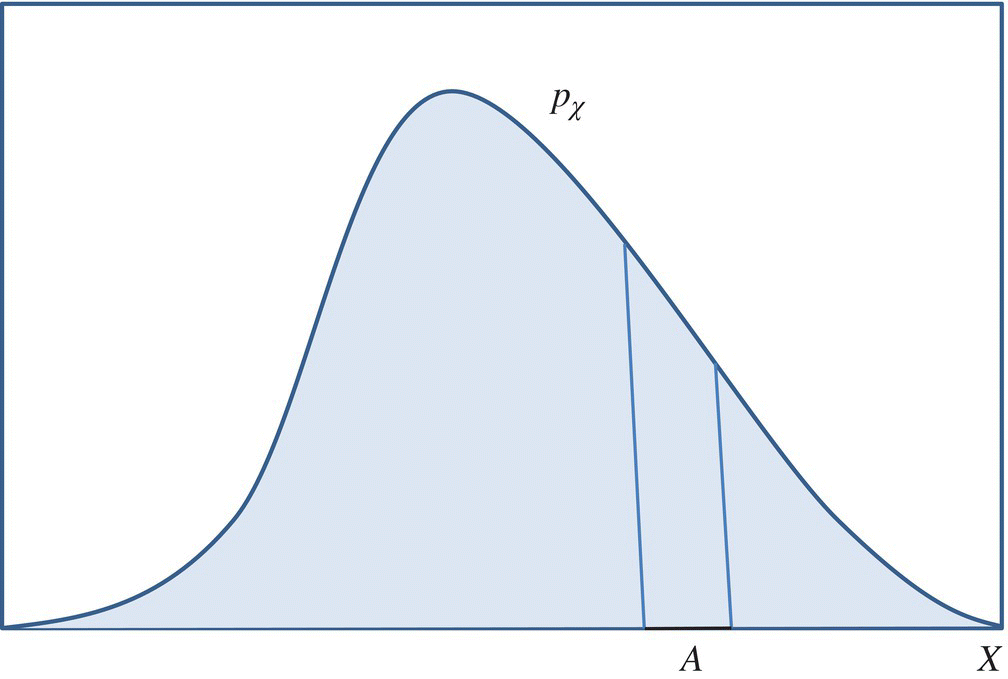 c8-fig-0006