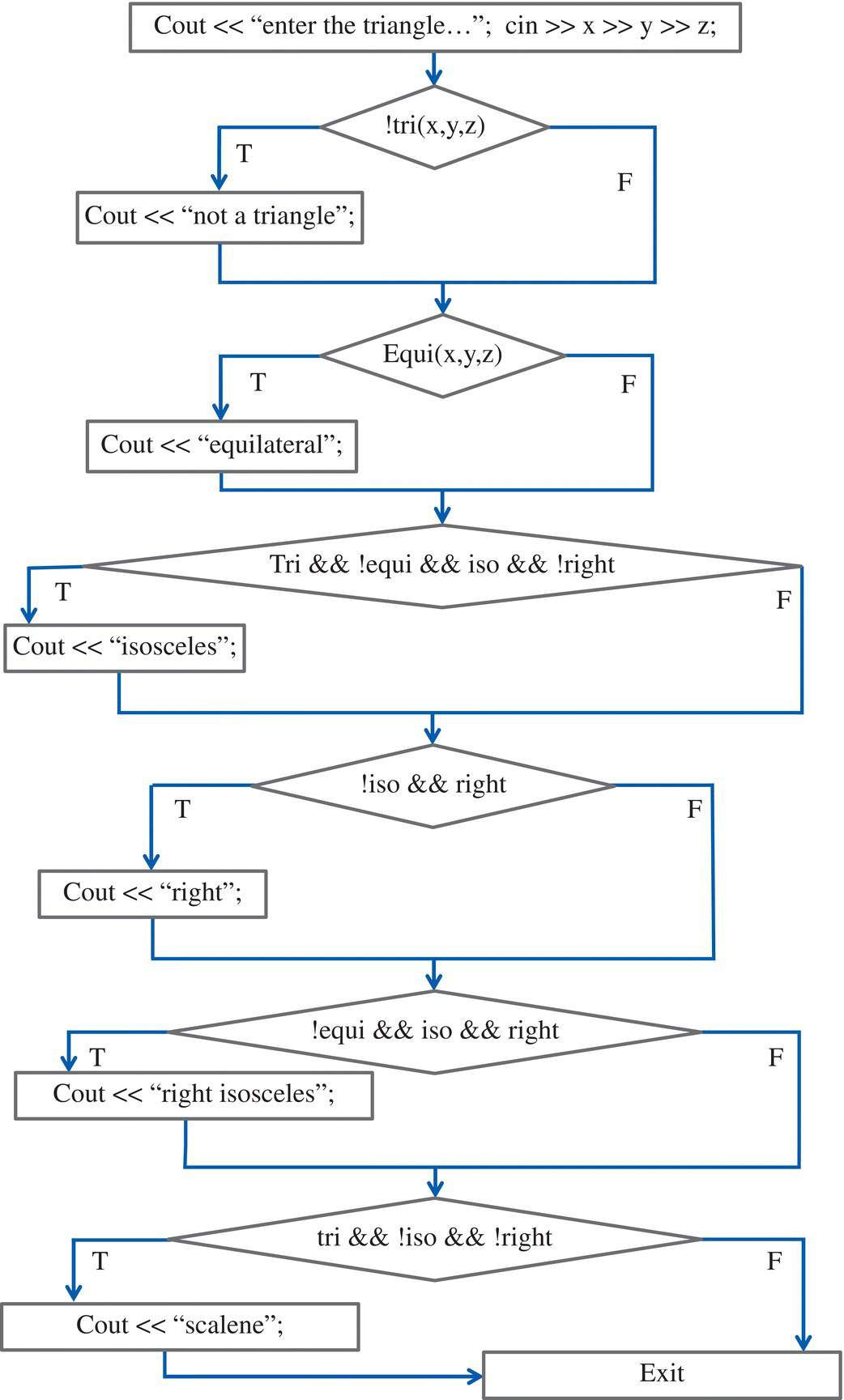 c10-fig-0003