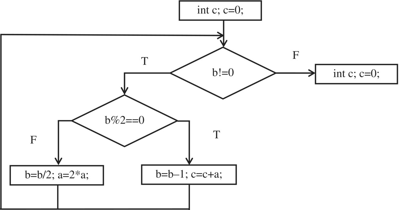 c14-fig-0001