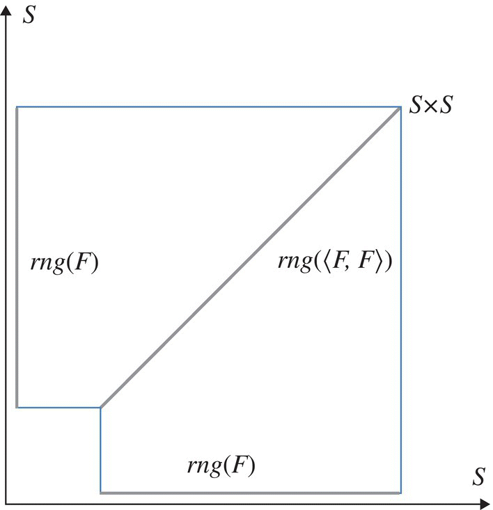 c14-fig-0003