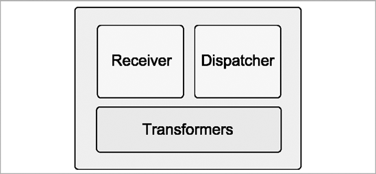 Transport Architecture