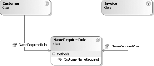 Normalizing the customer name required behavior