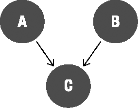 Common behavior normalized into object C