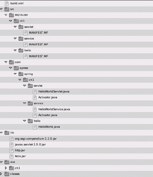 Directory structure for the Hello World "playground"